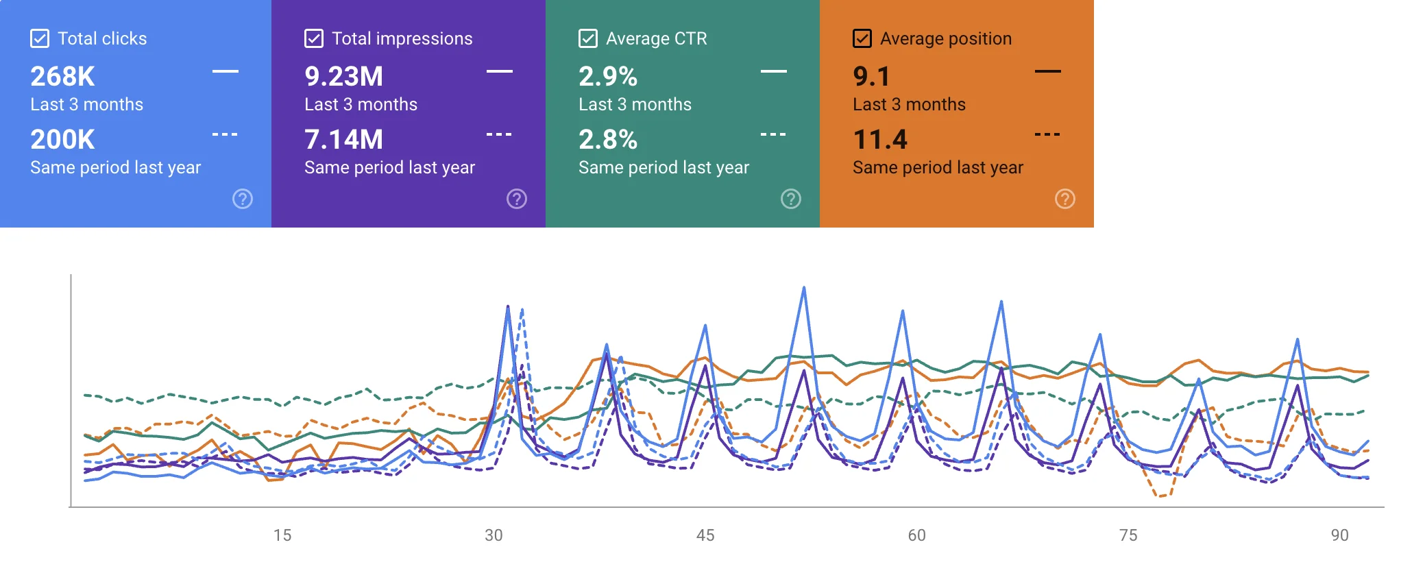 Football App SEO Case Study