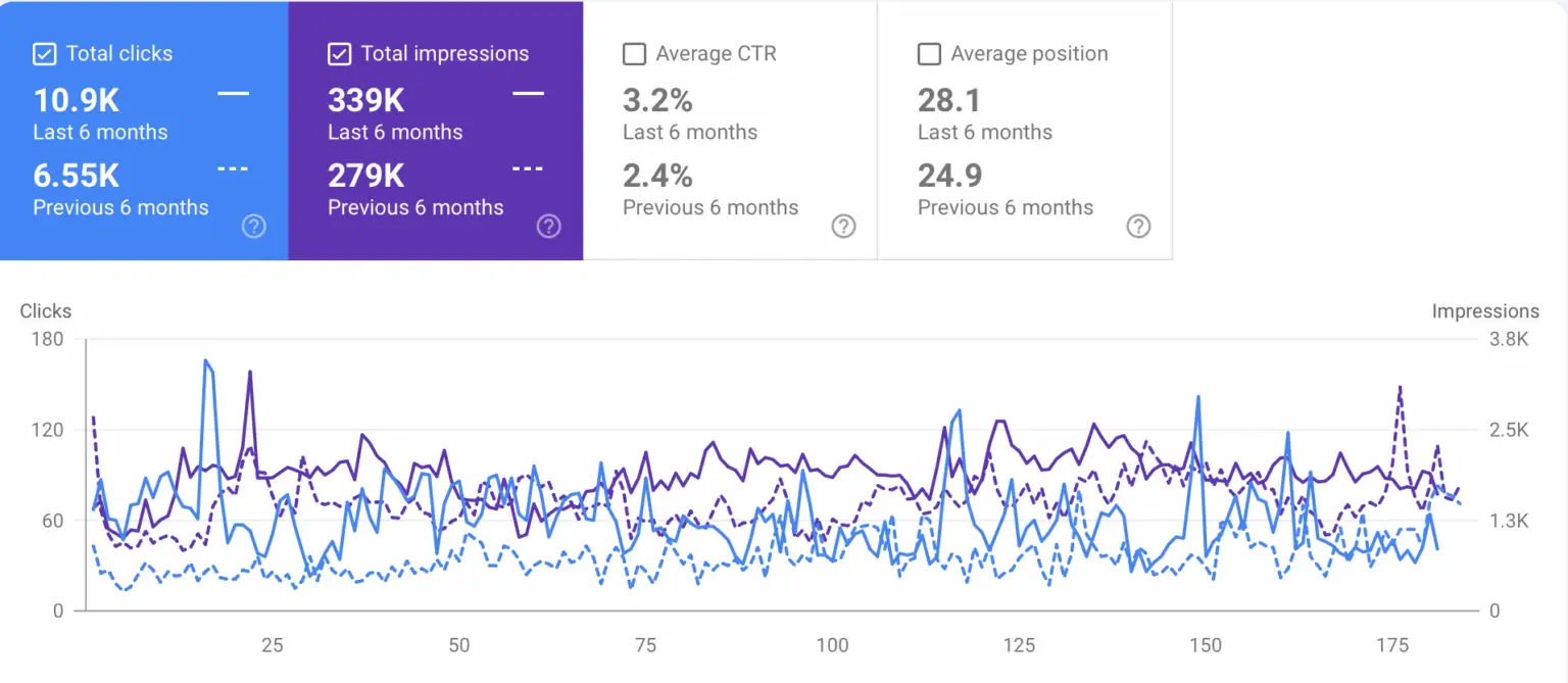 SEO Case Study: Speediance AU