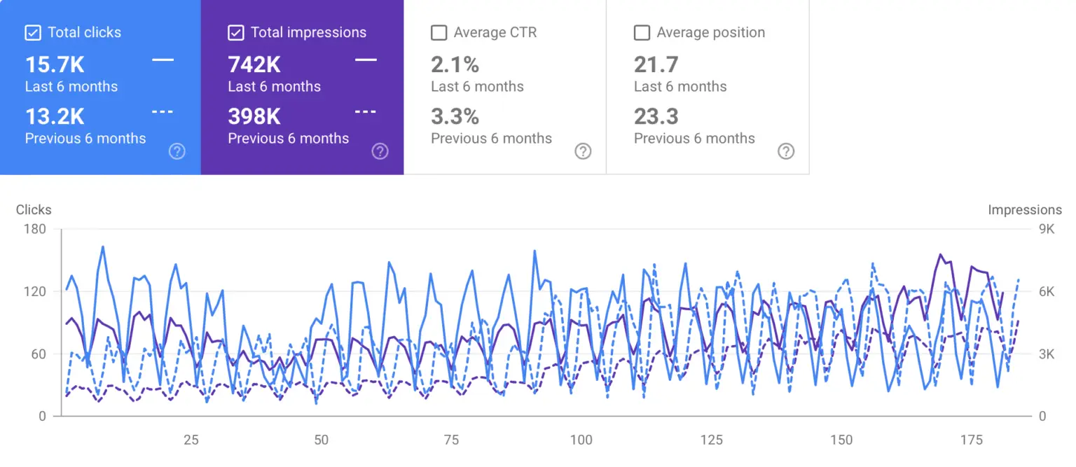 SEO Case Study: Consulting Firm SEO Growth